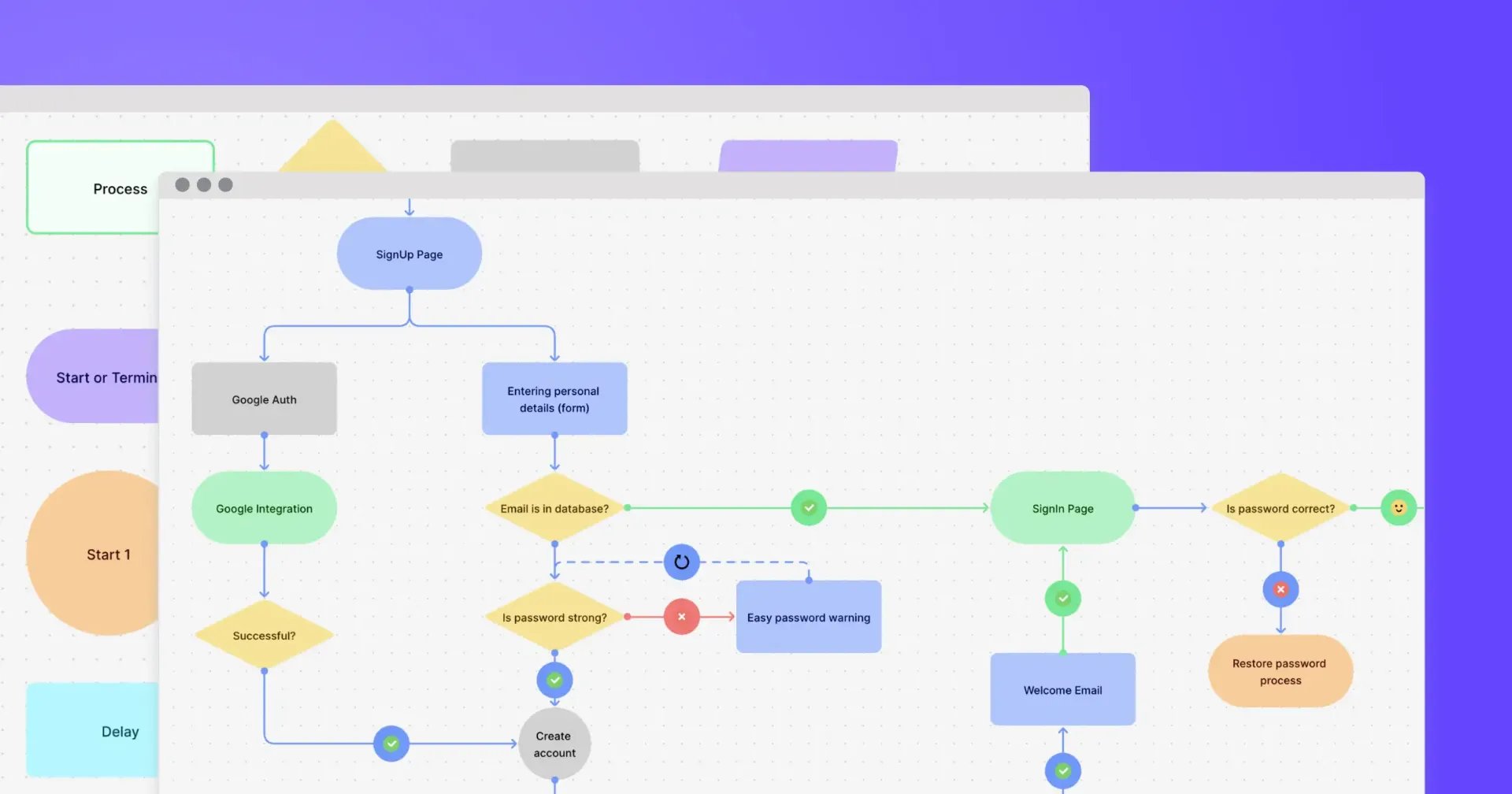 Automated workflow concept