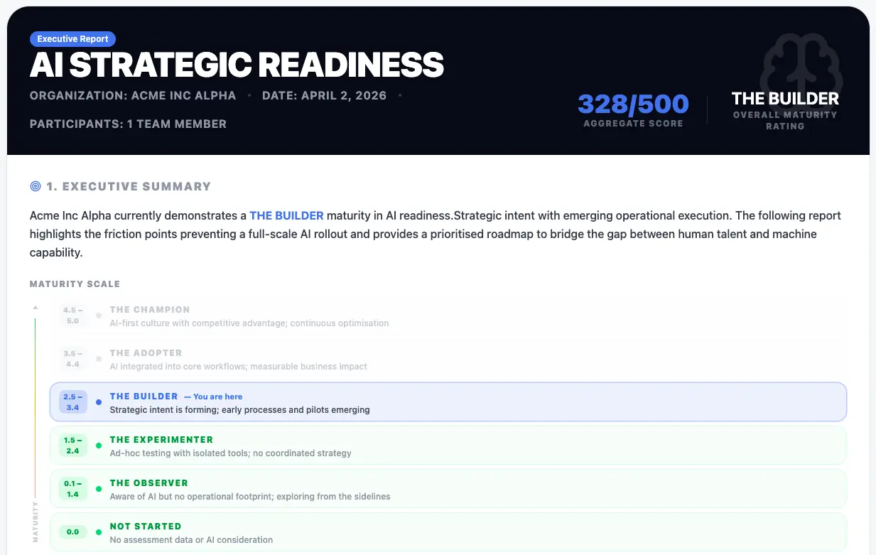 AI strategic readiness report visual